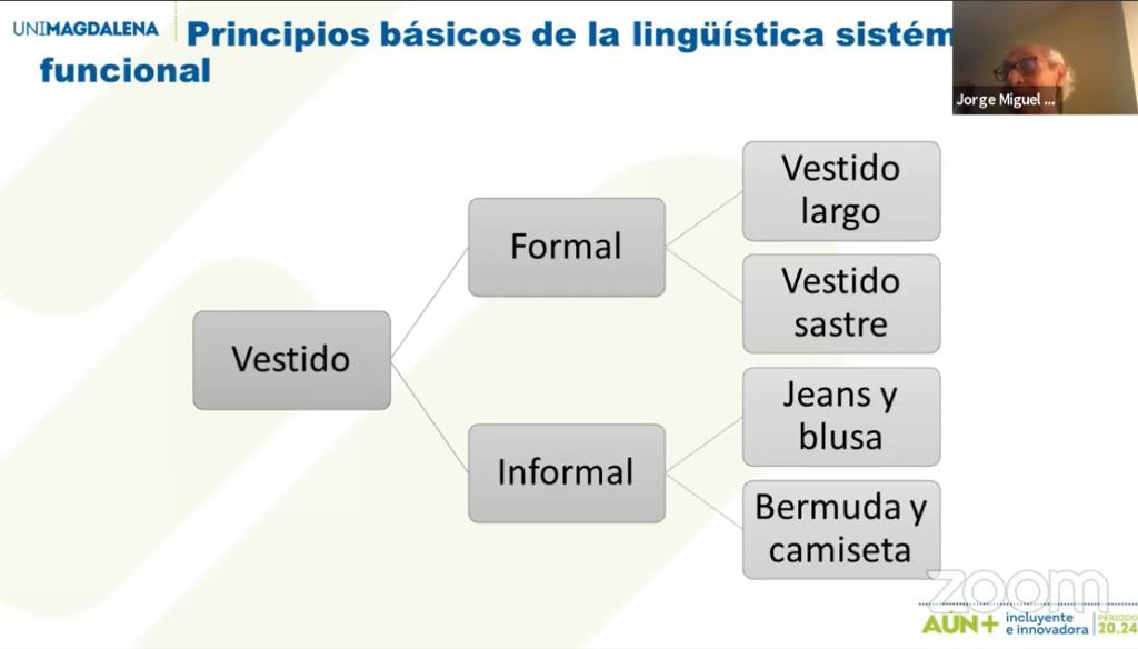 Exitosa conmemoración del Día del Idioma Español