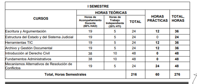 Primer Semestre Foto Plan de estudios.