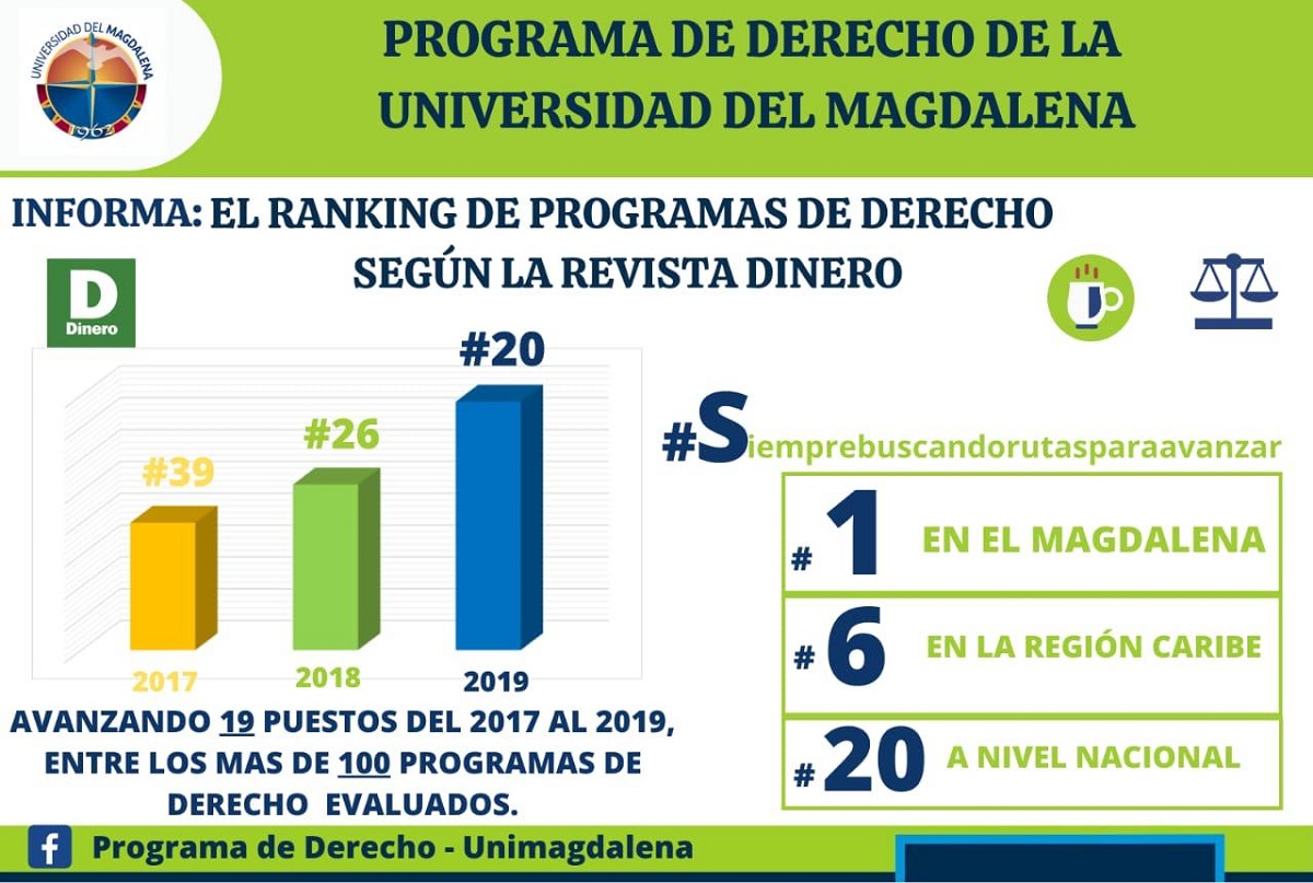 Programa de Derecho de UNIMAGDALENA, entre los 20 mejores del país