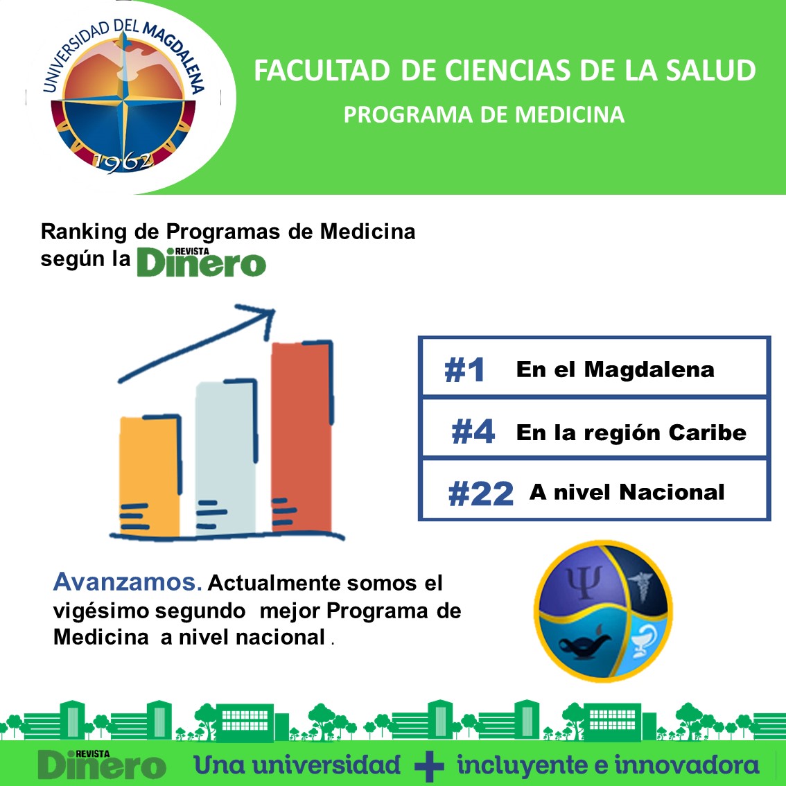 Facultad de Ciencias de la Salud de UNIMAGDALENA sobresale con sus programas en Pruebas Saber Pro 2019