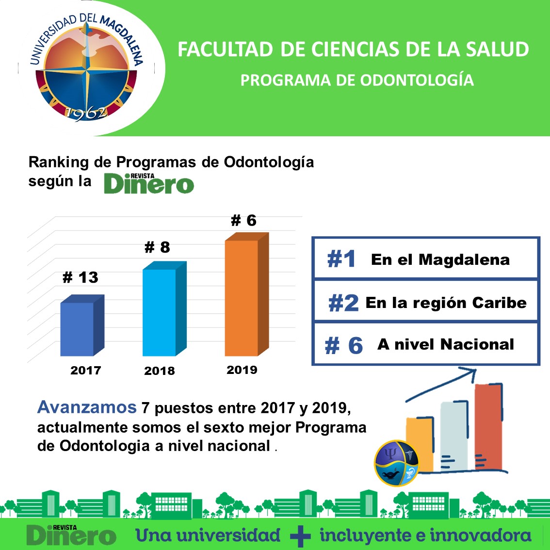 Facultad de Ciencias de la Salud de UNIMAGDALENA sobresale con sus programas en Pruebas Saber Pro 2019