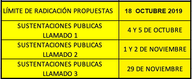 Modificación de Fechas para Radicar Propuesta de Grado