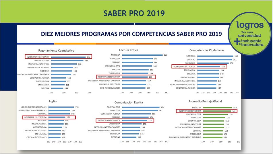 Resultado Saber Pro 2019