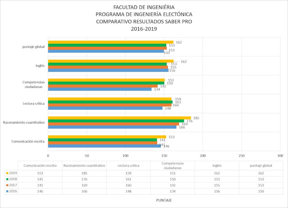 Socialización de resultados