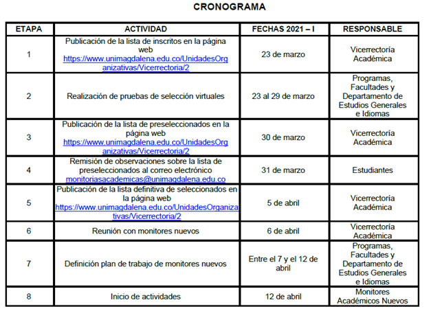 Modificación Cronograma del Programa de Monitorias Académicas