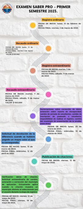 CRONOGRAMA PRUEBA SABER 2023 - 1