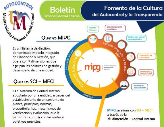 Líneas de Defensa MIPG – MECI en el Sistema COGUI+