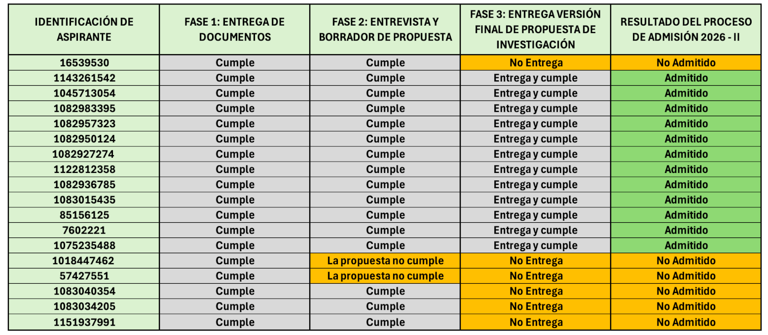 Periodo académico 2026 - II