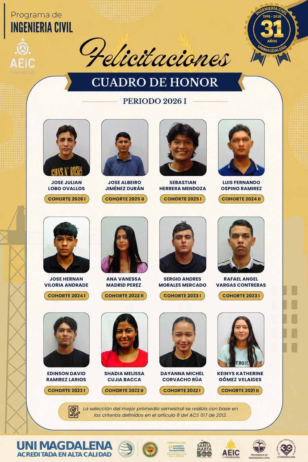 Piezas gráficas del Cuadro de Honor del Programa de Ingeniería Civil de la Universidad del Magdalena, periodo 2026-I, que reconocen a los estudiantes con los mejores promedios semestrales de cada cohorte, destacando su dedicación y excelencia académi