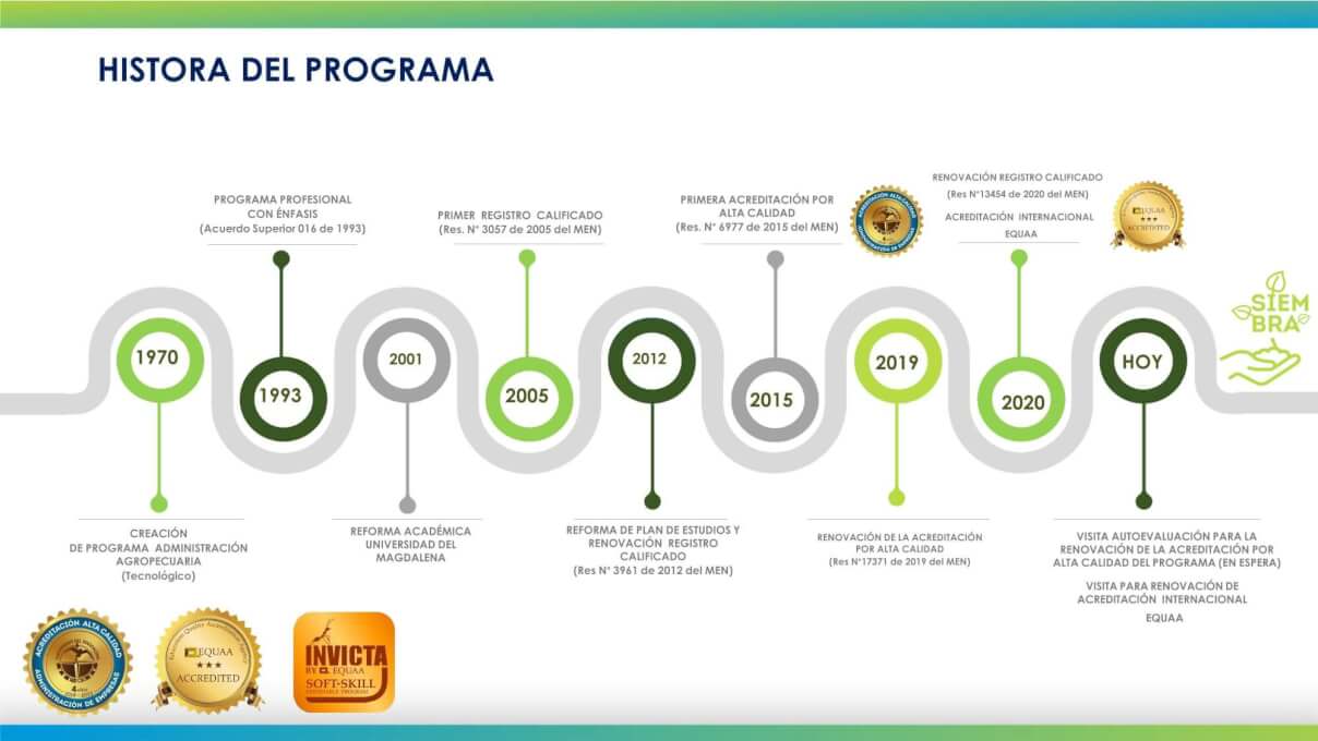 Mostramos un breve resumen de la historia de nuestro programa desde sus inicios