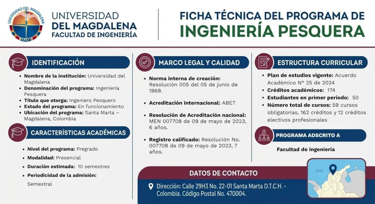 Denominación del Programa Ingeniería Pesquera